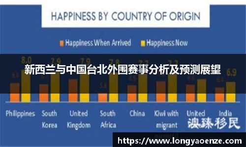新西兰与中国台北外围赛事分析及预测展望